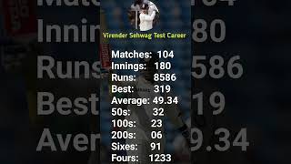 Virender Sehwag Test Cricket Statistics [upl. by Nywled]