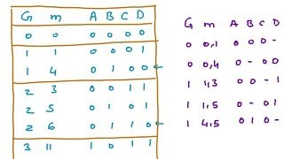 Quine McCluskey or Tabular Method of Simplification of Boolean Expression [upl. by Derna]