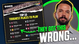 EA Sports College Football 25 Top 10 Toughest Places to Play 🎮 🏈  Reaction [upl. by Adnak]