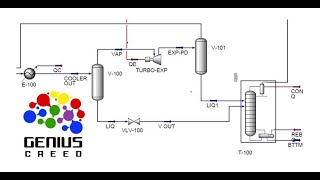 05 NGL Fractionation using the Turbo Expander Mechanism [upl. by Litta]