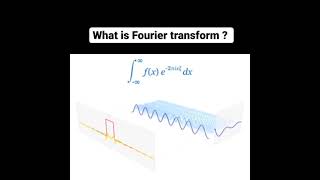 What is fourier transformation  visualing short math clips  tranformation [upl. by Nymassej520]