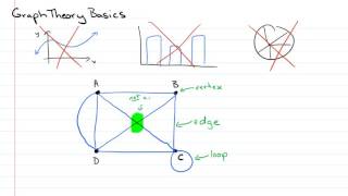 Basic Graph Theory I  vertices edges loops and equivalent graphs [upl. by Annahc]