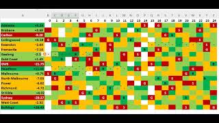 Wizs AFL Supercoach 2024  Fixture with Scores Given up by Position WingsDefenders [upl. by Leahcimdivad]