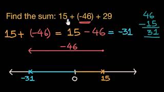 Adding numbers with different signs Hindi  Class 6 India  Khan Academy [upl. by Leilani536]