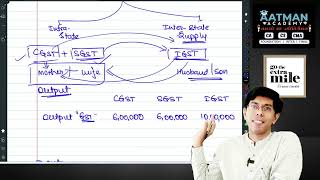 GST  Input Tax Credit Set off and Order  CA Intermediate  Aatman Academy [upl. by Waddle]