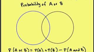 104 Probabilities of Disjoint and Overlapping Events Lesson [upl. by Itagaki]