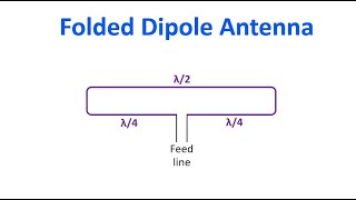 HalfWave Folded Dipole Antenna [upl. by Santiago]