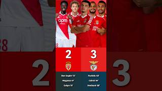 Monaco vs Benfica  Goals Against Each Other in Champions League 27112024 [upl. by Sandy]