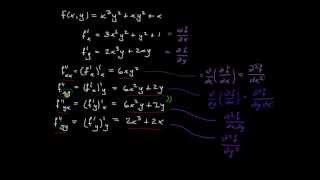 Differentialkalkyl flerdim del 14  partiella andraderivator introduktion [upl. by Weksler4]