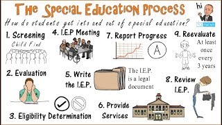 The Special Education Process Getting In amp Out [upl. by Marshal]