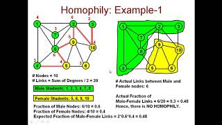 7 12 Homophily based Community Detection [upl. by Tyler]