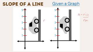 Math 8 Quarter 1 Slope of a Line Given a Graph [upl. by Gnoht]