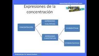 Concentración de las Soluciones Cualitativas  Lección [upl. by Alysa]