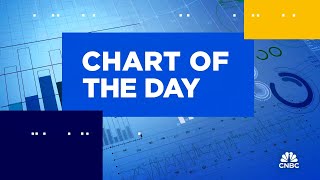 Chart of the Day Merck [upl. by Geis]