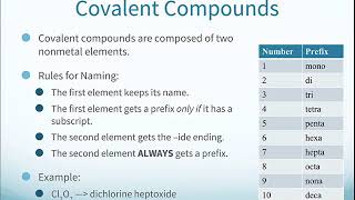 Naming Covalent Compounds [upl. by Mechling]