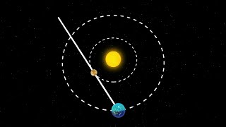 Mercury in retrograde explained [upl. by Rigby]