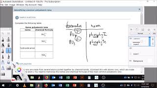 Identifying common polyatomic ions [upl. by Aerdnaz]