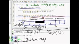 C Programming Three Dimensional Array and Pointers Understanding Memory Layout [upl. by Irual]