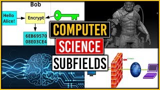 Computer Science Careers and Subfields [upl. by Anitsirhk]