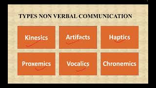 08  Business Communication  Meaning of Non Verbal Communication and its Types [upl. by Jasisa]