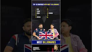 Top 10 Countries with Most Billionaires  Top 10 Billionaires  Top 10 Countries quizgames top10 [upl. by Renick]