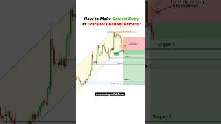 How to make correct entry at parallel channel  Forex  option tradingmafia shorts reels yt [upl. by Farly95]