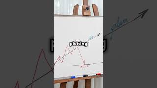 Scatter Plots vs Pair Plots  Data Visualization maths science facts interestingfacts data [upl. by Llenyl137]