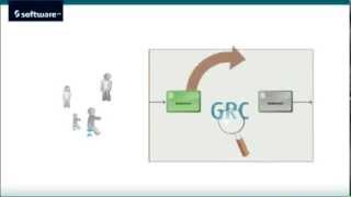 Software AG Governance Risk and Compliance GRC Solution How It Works [upl. by Eima]