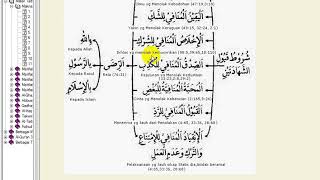 A 07 Syuruthu Qubulisy Syahadatain Syarat syarat Diterimanya Syahadat [upl. by Cia]