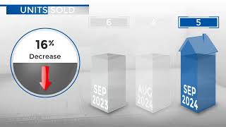 PlattevilleCO Real Estate Market Update from REMAX AllianceOctober 2024 [upl. by Ettezyl]