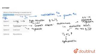 Which of the following is caused due to hypersecretion of thyroxine hormone [upl. by Laurette374]