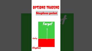 Entry Stoploss Target technicalanalysis intradaytradingtips [upl. by Sollars]