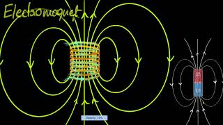 Magnetic fields through solenoids [upl. by Carnes]