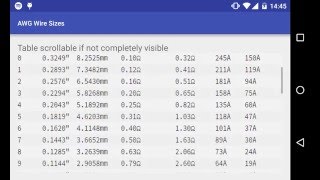 AWG Wire Sizes [upl. by Elocyn]