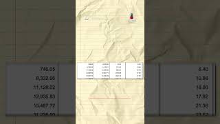 ¿Cómo calcular el ISR 2023 shorts [upl. by Kolb645]