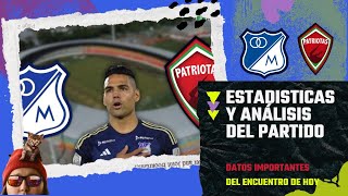 Revisamos estadísticas datos y análisis del Millonarios vs Patriotas por la Liga BetPlay 2024 [upl. by Alyks616]