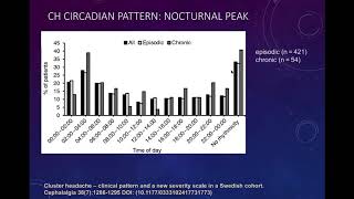 Cluster Headache Ponderings and Pediatrics [upl. by Ayiram14]