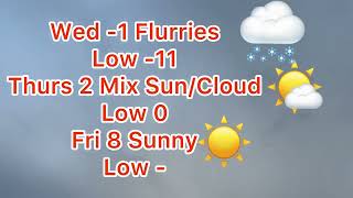 Weather Forecast For City Of Kawartha Lakes [upl. by Etteluap]