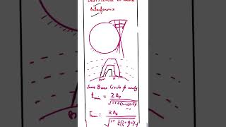 Best method to avoid interference in gears theoryofmachine shortvideo education [upl. by Linnette]