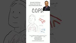 COPD Day DrKAMohanadass  AAA Clinic® world copd day [upl. by Vowel]