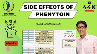 How to Remember Side Effects of Phenytoin in 2 Minutes [upl. by Grover]