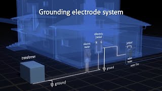 Grounding and bonding Definitions and details [upl. by Leatrice910]