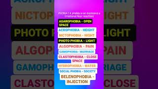 Phobia meaning amp Types [upl. by Nabatse]