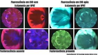 Diamantes Sintéticos CVD  Identificando o diamante CVD [upl. by Enomsed]