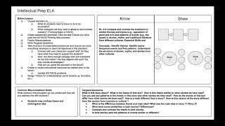 Targeted Questions ELA [upl. by Gniliem]