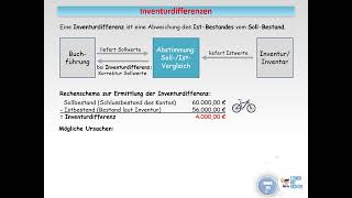 Inventurdifferenzen [upl. by Reisfield]