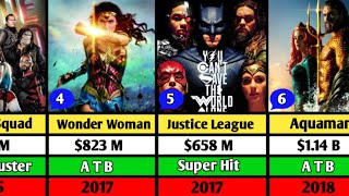 DC Extended Universe All Movie List  DC All Movie List  DC Movie Box Office Collection [upl. by Valentijn]