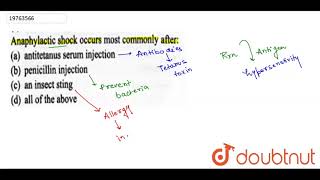 Anaphylactic shock occurs most commonly after [upl. by Llenrup]