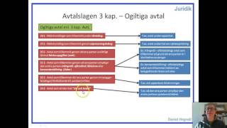 Allmän avtalsrätt  Del 7  Ogiltiga avtal [upl. by Kcir296]