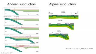 Constraints on Archaean tectonic regimes what do we really know  JeanFrançois Moyen [upl. by Havard]